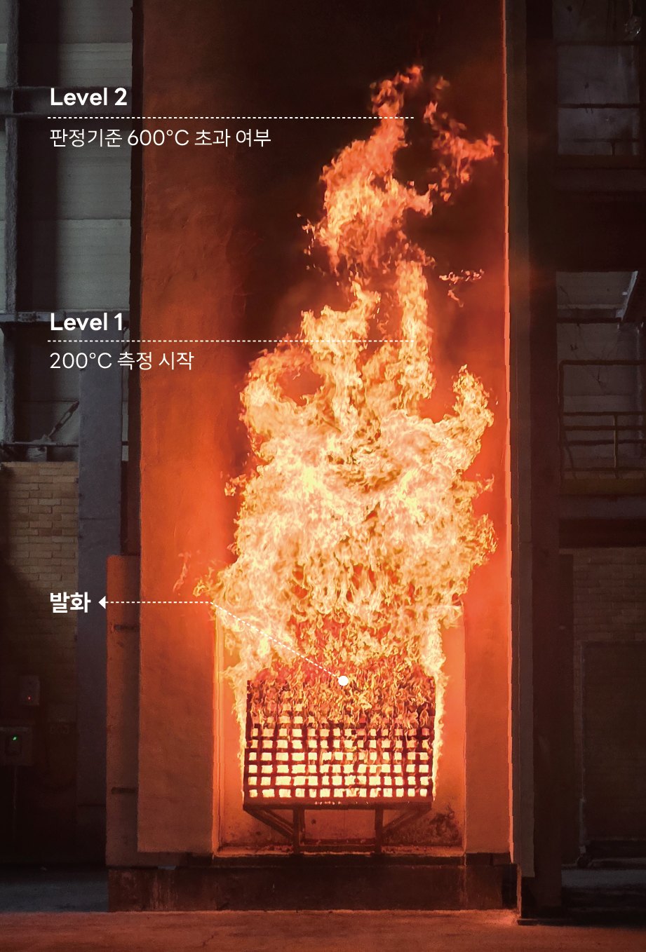KS F 8414 실물화재시험 — 발화, Level 1·Level 2 온도 측정
