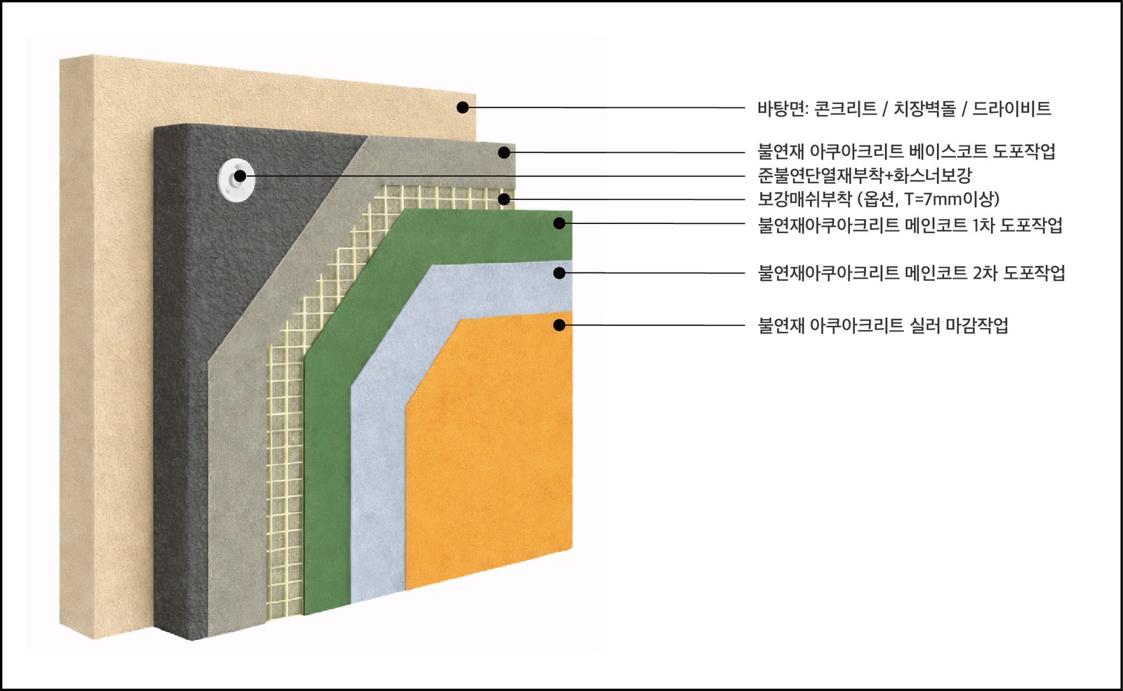 외단열시스템 구조도